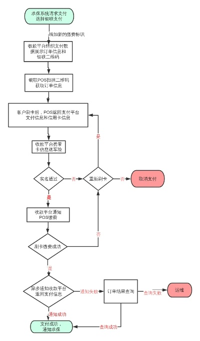 个人POS机扫码付款申请流程