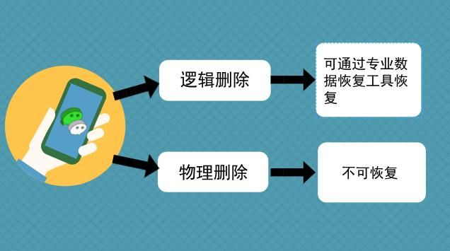 如何把微信聊天记录徹底刪除永遠不能恢復 彻底删除微信聊天记录，让信息永无踪迹