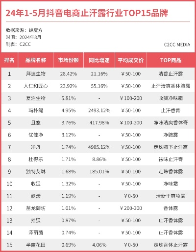 泰州实体店抖音月付提现 泰州实体店抖音月付提现指南