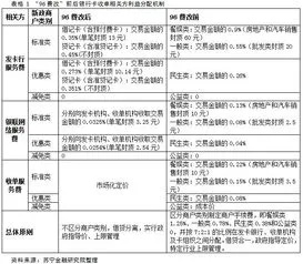 中信银行POS机申请时间表及案例解析