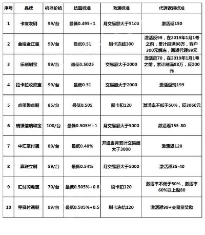 办理pos机的费用明细表