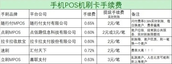 办理pos机的费用明细表