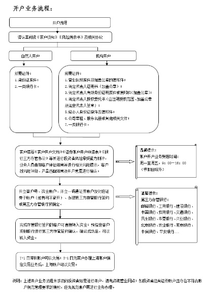 个人如何申请POS机个体账户