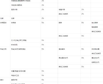 抖音月付可以从商家提现吗 抖音月付商家提现问题解答