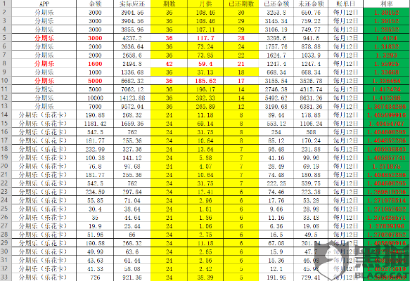 东营分期乐取现利息多少钱 东营分期乐取现利息分析