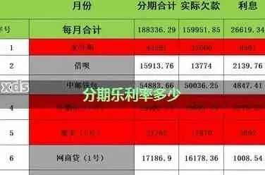 东营分期乐取现利息多少钱 东营分期乐取现利息分析