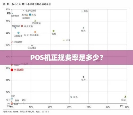 利率低下的POS机申请渠道探索