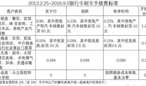 POS机费率减免申请书