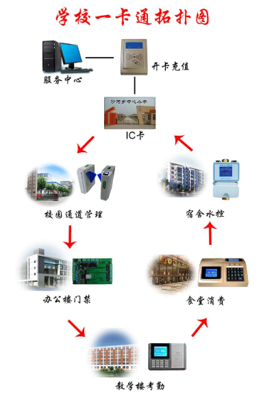 学校怎么办理pos机