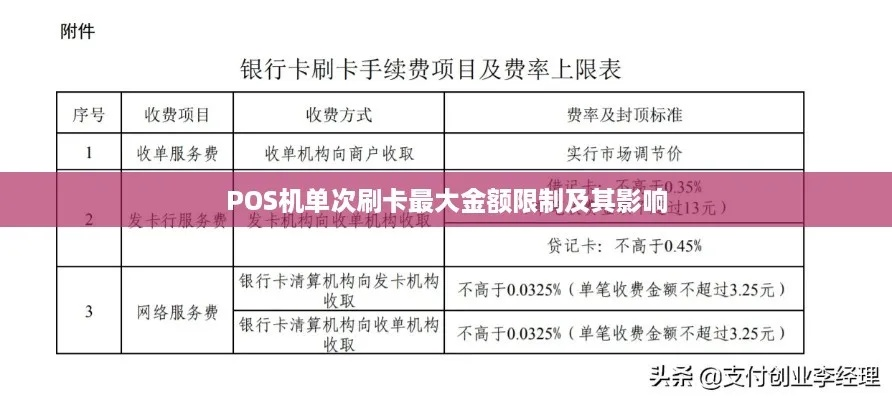 调整POS机刷卡限额的申请报告