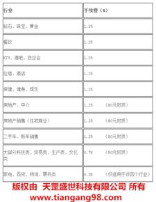从银行申请POS机费率详解