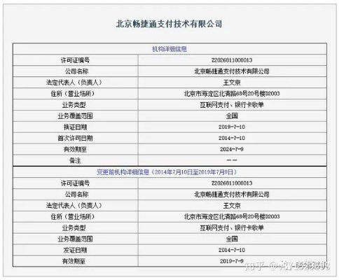 北京畅捷POS机免费申请攻略