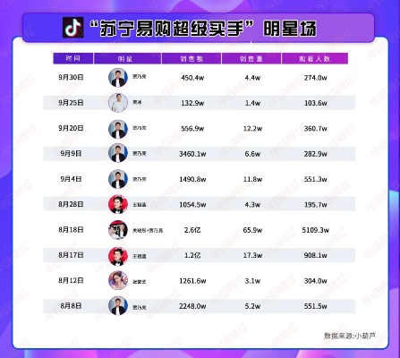 抖音月付苏宁套出来 抖音月付苏宁套出来，解锁消费新姿势