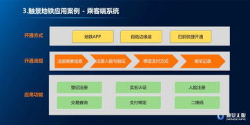 公司开户行申请POS机的流程与案例解析