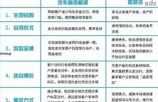 白条恶意套出来风控怎么办 白条恶意套出来风控怎么办？揭秘应对策略及案例分析