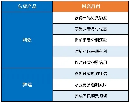 抖音月付提现利弊 抖音月付提现利弊分析