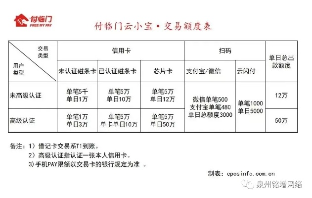 付临门POS机申请电话及案例解析