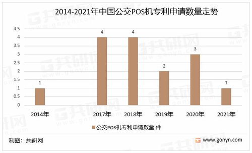 网上免费POS机申请时间分析