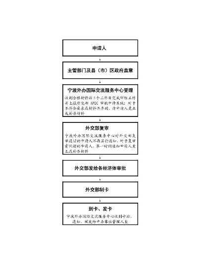 外卡POS机异地绑定申请流程