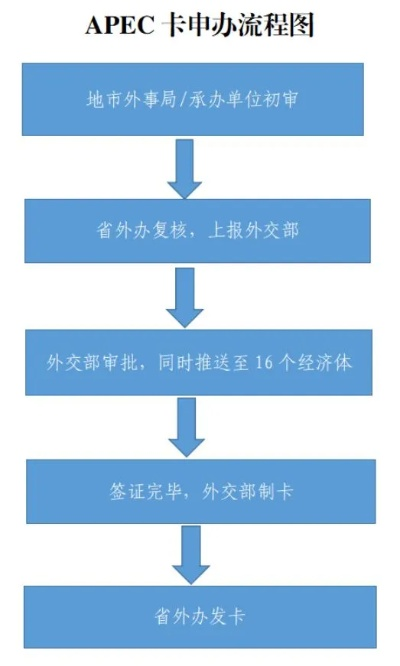 外卡POS机异地绑定申请流程
