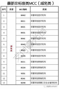 如何申请POS机费用明细及案例解析