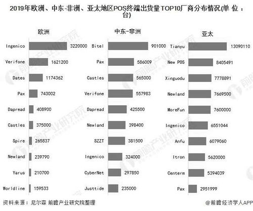 办理POS机，现状与未来