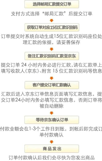 京东POS机个人申请流程详解