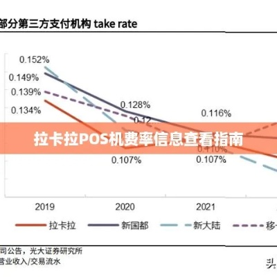 拉卡拉POS机申请数量限制及案例分析