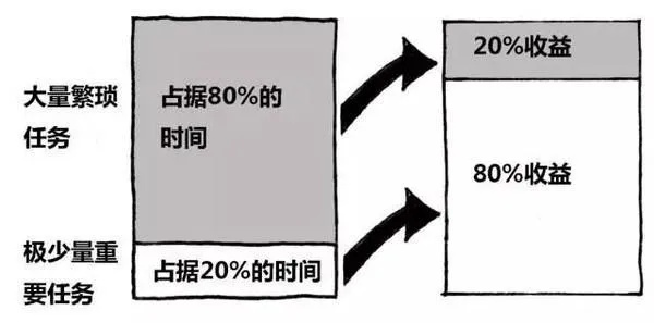 任务做单 任务做单，提升工作效率与质量的实用指南