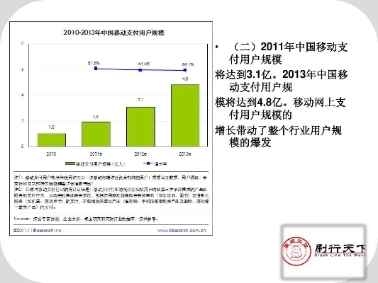 信用卡+POS机，双赢策略的营销方案