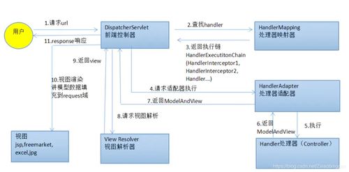 天津武清区POS机申请流程与案例解析