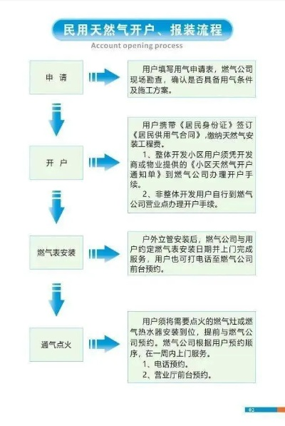 如何申请天然气POS机，一站式指南与案例分析