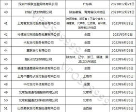 申请POS机所需资料清单