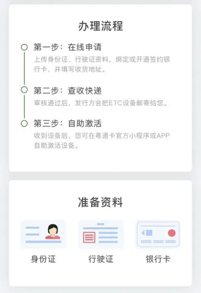 银行的POS机申请流程
