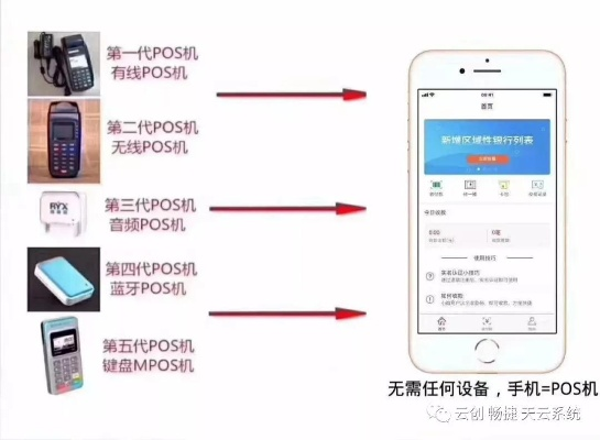 我才能申请POS机手刷机