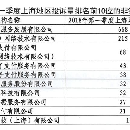 福临门POS机申请费用详解