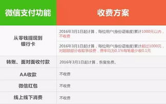 1000分期乐提现手续费 1000分期乐提现手续费详解