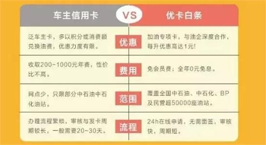 白条油卡套出来 白条油卡套出来，案例分析与技巧分享