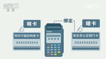 POS机到款账号更改申请
