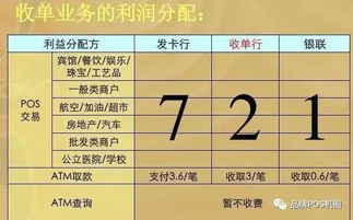 银行POS机申请及到账时间解析