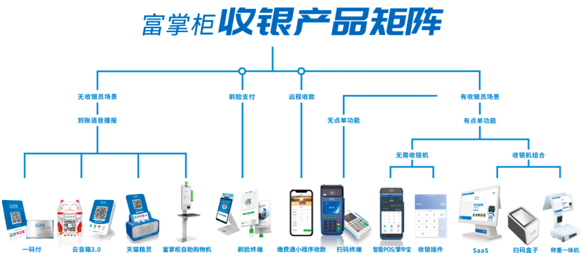 富友支付POS机申请流程详解