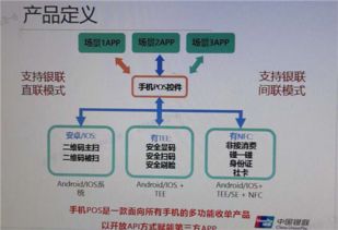 溆浦银联POS机申请流程详解