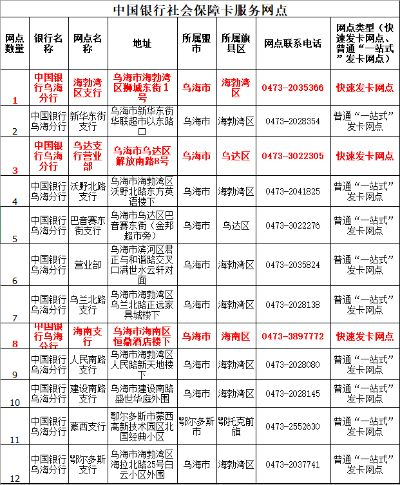 内蒙古乌海办理POS机攻略