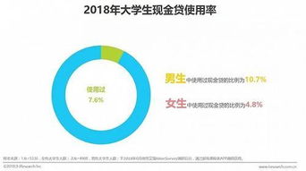 白条大学生能提现吗 白条大学生能提现吗？探索大学生白条提现的可行性
