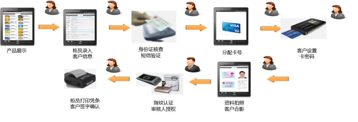 个人POS机使用手机申请流程