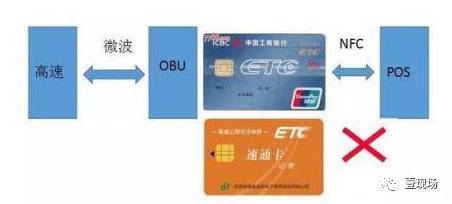 淘宝店申请POS机指南