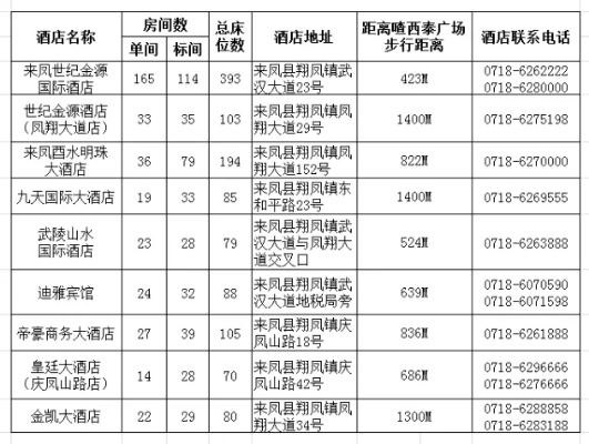 特价酒店在哪查订单记录 特价酒店查询订单记录方法