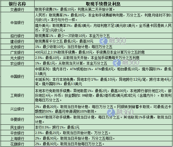 羊小咩便荔卡提现怎么收利息吗 羊小咩便荔卡提现利息攻略，揭秘你的钱如何生钱