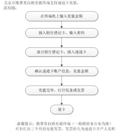 建设银行POS机退款申请流程