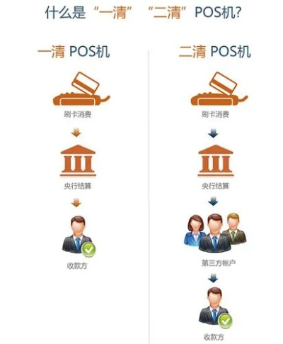 如何办理一清pos机